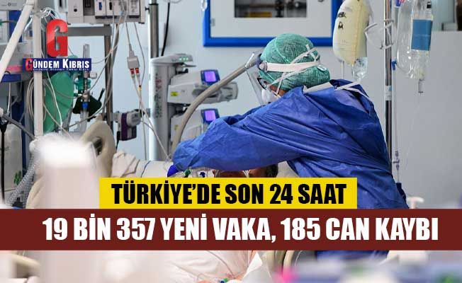 Türkiye'de koronavirüs vaka sayıları 20 bin sınırının altına düştü