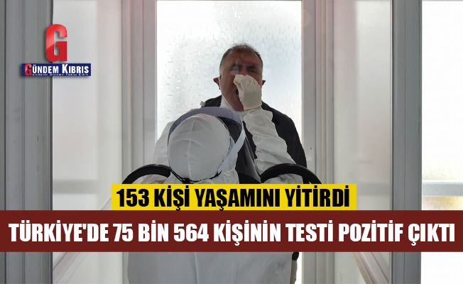Türkiye'de 75 bin 564 kişinin testi pozitif çıktı, 153 kişi yaşamını yitirdi